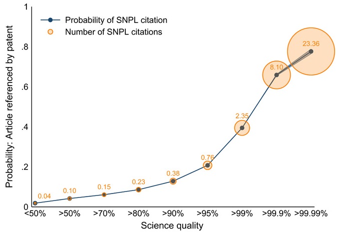 SNPL references by science quality
